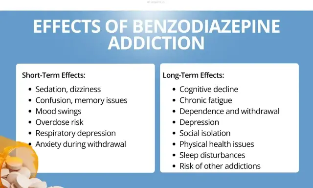 Skutki uzależnienia od benzodiazepiny: krótkoterminowe (zawroty głowy, problemy z pamięcią) i długoterminowe (depresja, ryzyko innych uzależnień).