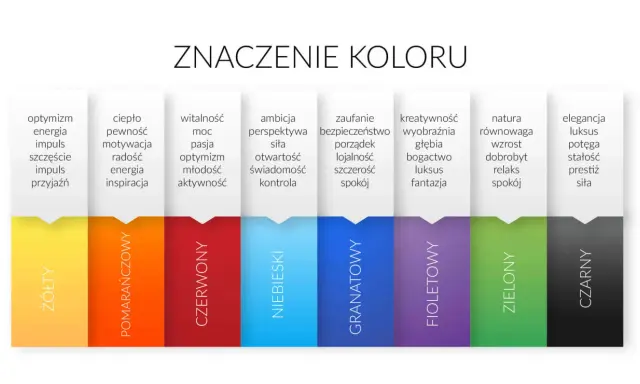Czarny kolor oznacza elegancję, luksus, potęgę, stałość, prestiż i siłę.