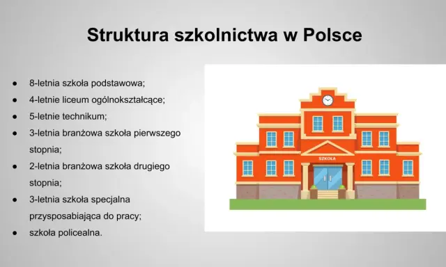 Struktura szkolnictwa w Polsce: od podstawówki po szkołę policealną. Obowiązek szkolny obejmuje różne ścieżki edukacji.