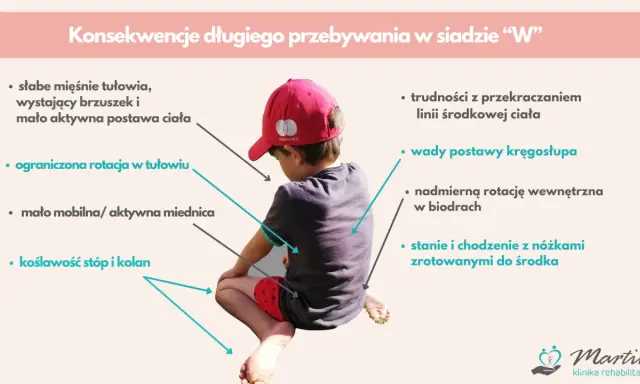 Chłopiec w czapce siedzi w siadzie "W", co może prowadzić do wad postawy, słabych mięśni tułowia i koślawości stóp.
