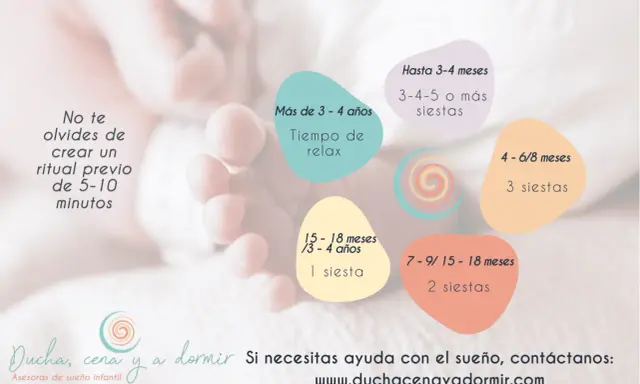 Guía de siestas para un bebé de 1 año y otras edades. Incluye consejos para rituales de sueño.