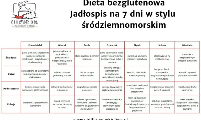 Jadłospis na 7 dni w stylu śródziemnomorskim, idealny jako dieta dla dwojga. Tabela zawiera propozycje posiłków na każdy dzień tygodnia.