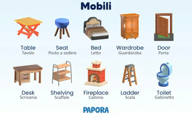Illustrazione di vari mobili in inglese e italiano: tavolo, posto a sedere, letto, guardaroba, porta, scrivania, scaffale, camino, scala, gabinetto.