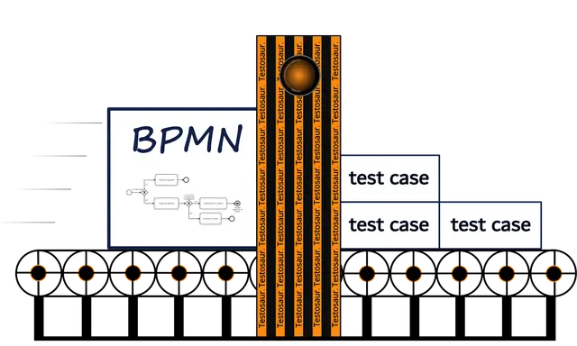Schemat BPMN i przykładowy plan testów. Testosaur. Testosaur. Testosaur. Testosaur. Testosaur. Testosaur. Testosaur. Testosaur. Testosaur. Testosaur. Testosaur. Testosaur. Testosaur. Testosaur. Testosaur. Testosaur. Testosaur. Testosaur. Testosaur. Tes...