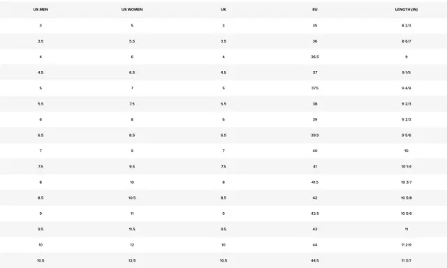 Tabela rozmiarów butów: US Męskie, US Damskie, UK, EU, Długość w calach.
