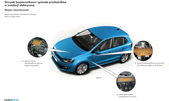 Schemat instalacji elektrycznej VW Polo: skrzynka bezpieczników przy akumulatorze, pod deską rozdzielczą i przy kolumnie kierownicy.