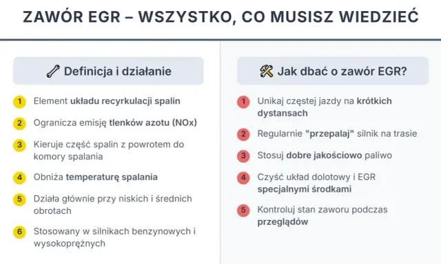Informacje o zaworze EGR: definicja, działanie, jak dbać o jego sprawność, by uniknąć problemów z wyłączeniem egr.