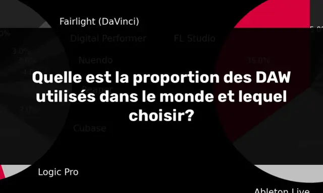 Graphique montrant la proportion des DAW utilisés dans le monde. Aide à décider quel DAW choisir.