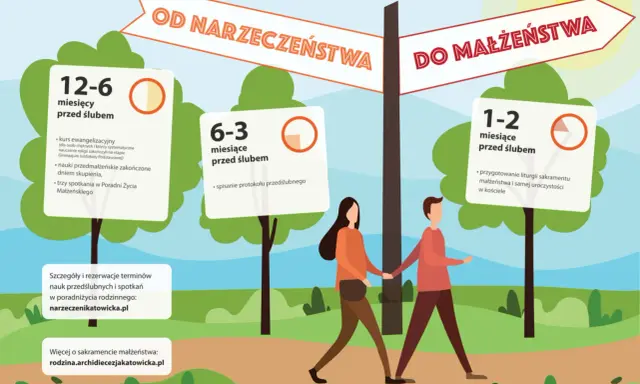 Droga do małżeństwa: ile ważne są nauki przedmałżeńskie? Od 12-6 miesięcy przed ślubem kursy, nauki, skupienia, spotkania.