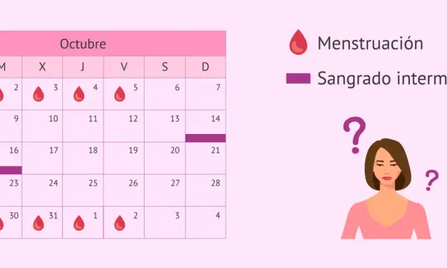 Calendario de octubre con gotas rojas (menstruación) y moradas (sangrado intermenstrual). Mujer con signos de interrogación, ¿buscando causas?