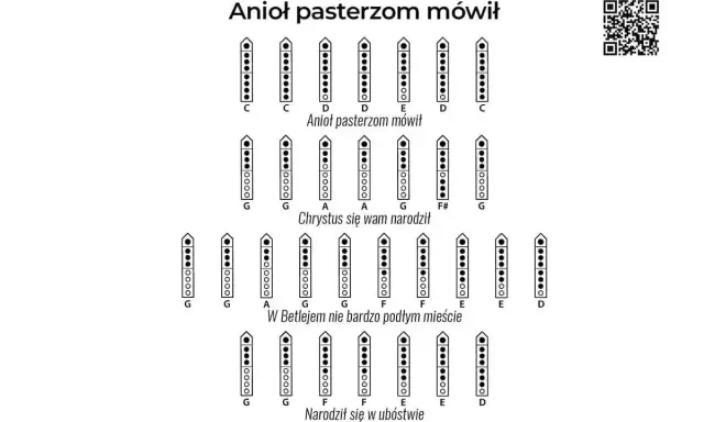 Anioł pasterzom mówił. Schemat palcowania na flet prosty do kolędy "Anioł pasterzom mówił", z nutami i tekstem.