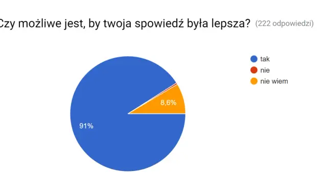 Jak rachunek sumienia odmieni Twój dzień? Praktyczny przewodnik