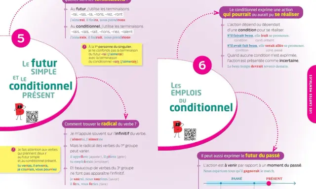 Le conditionnel présent et futur simple ont des terminaisons proches. Attention à ne pas bégayer conjugaison !