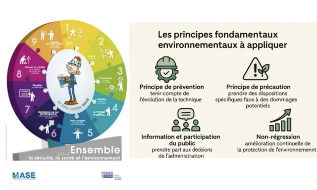 Schéma illustrant les étapes d'un **formation plan de prévention** et les principes fondamentaux environnementaux.