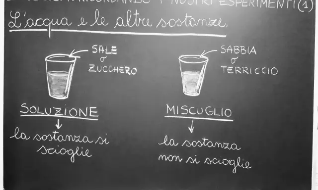 Appunti di scuola media per un powerpoint sull'acqua: esperimenti su soluzioni e miscugli con sale, zucchero, sabbia e terriccio.