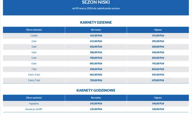 Zakopane: Otwarte stoki, warunki, ceny karnetów Tatry Super Ski 2026