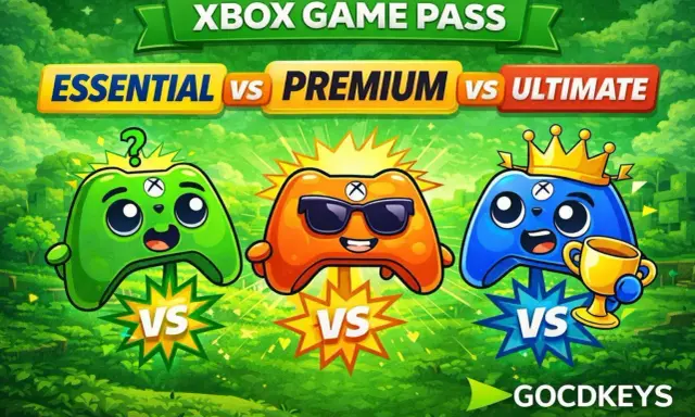 Porównanie Xbox Game Pass: Essential vs Premium vs Ultimate. Trzy kontrolery w kreskówkowym stylu, każdy reprezentuje inny poziom usługi.