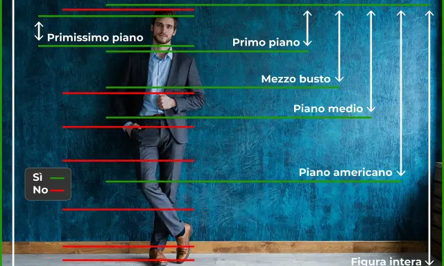 Uomo in abito elegante, con linee che indicano diverse inquadrature fotografiche: primissimo piano, primo piano, mezzo busto, piano medio, piano americano e figura intera.