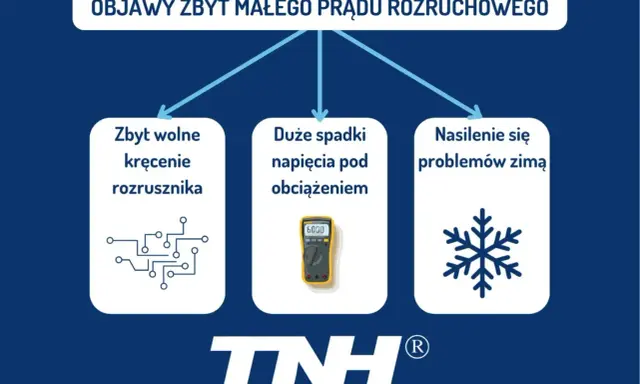 Objawy słabego akumulatora: wolne kręcenie rozrusznika, spadki napięcia, problemy zimą.