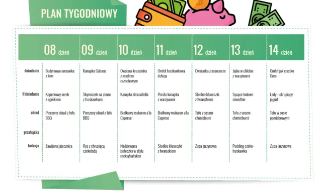 Tygodniowy plan posiłków, który pokazuje, jak łatwo można przygotować smaczne dania w ramach diety wegańskiej.