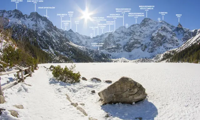 Zimowa panorama Tatr Wysokich z Morskim Okiem w dole. Widoczne liczne szczyty, m.in. Rysy, Mięguszowieckie Szczyty, Mnich.