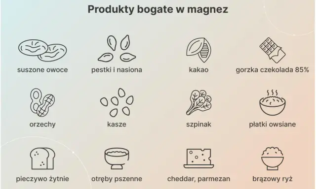 Produkty bogate w magnez: suszone owoce, pestki, kakao, gorzka czekolada, orzechy, kasze, szpinak, płatki owsiane, pieczywo żytnie, otręby, sery, brązowy ryż. Magnez na co pomaga? Na wszystko!