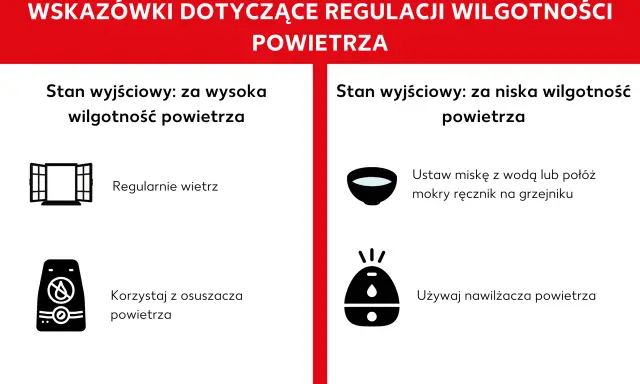 Jak zwiększyć wilgotność powietrza: gdy jest za niska, użyj nawilżacza, miski z wodą lub mokrego ręcznika na grzejniku.