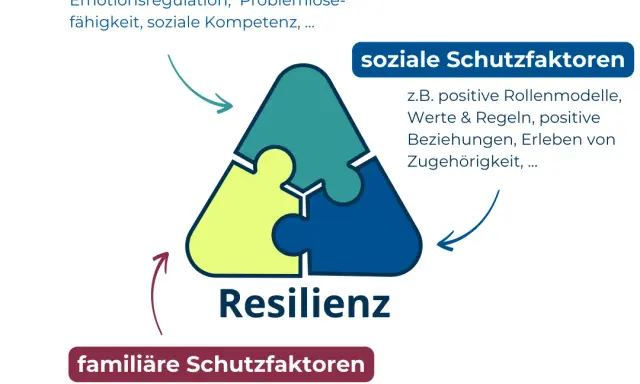 Kostenlose Arbeitsblätter für soziales Lernen – Stärken Sie die sozialen Fähigkeiten Ihrer Schüler