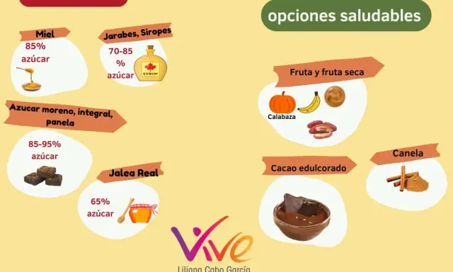 Tipos de endulzantes: miel, jarabes, azúcar moreno, jalea real, cacao edulcorado, fruta y canela. Opciones saludables para postres.