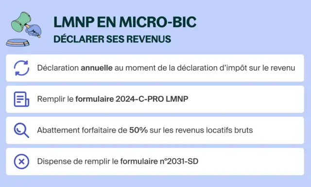 Illustration expliquant comment déclarer ses revenus en LMNP non géré : déclaration annuelle, formulaire 2024-C-PRO, abattement de 50%.
