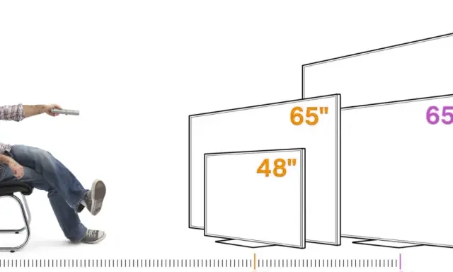 Man i fåtölj med fjärrkontroll tittar på olika TV-storlekar: 48", 65" och 105". Perfekt för att välja rätt tv avstånd.