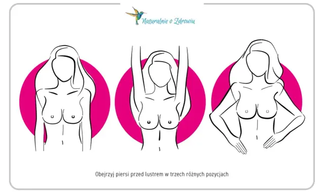 Ilustracja pokazuje trzy szkice kobiecych piersi w różnych pozach, zachęcając do samobadania. Zwróć uwagę na kształt i położenie sutków.