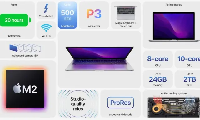 MacBook Pro z procesorem M2, oferujący do 20 godzin pracy na baterii, jasny wyświetlacz Retina, wydajny procesor i kartę graficzną, a także szybki dysk SSD.