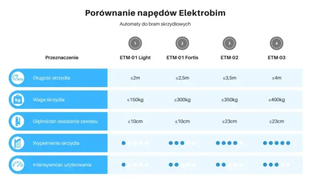 Automatyka do bramy: Jaki napęd wybrać? Pełny przewodnik