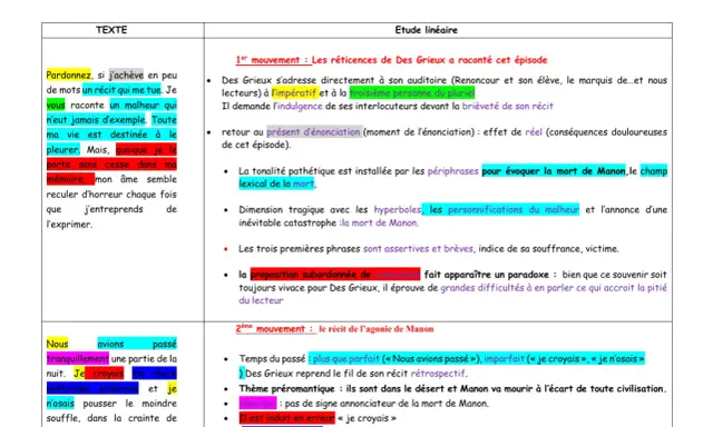 Fiche Manon Lescaut : analyse du récit de Des Grieux, de ses réticences à évoquer la mort de Manon, à son agonie.