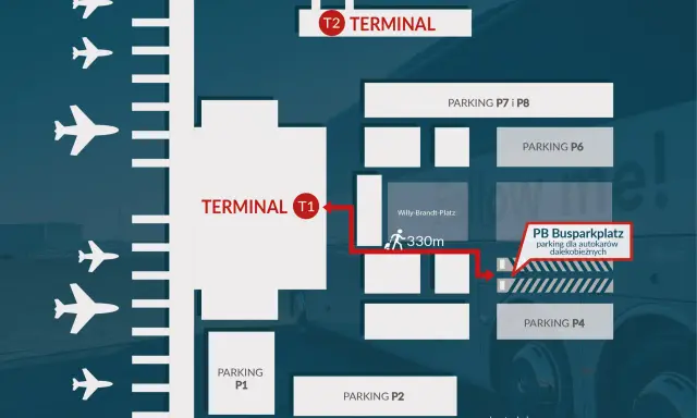 Schemat lotniska w Berlinie z terminalami T1 i T2, parkingami P1, P2, P4, P6, P7, P8 oraz parkingiem autobusowym.