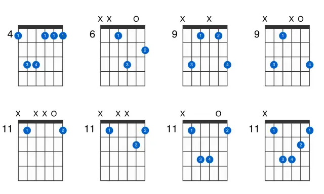 Diagrammes d'accords de guitare, dont un accord G#m.