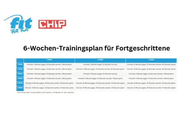 6-Wochen-Trainingsplan für Fortgeschrittene mit joggen und abnehmen. Enthält Einheiten mit Laufen, Sprinten und Gehen.