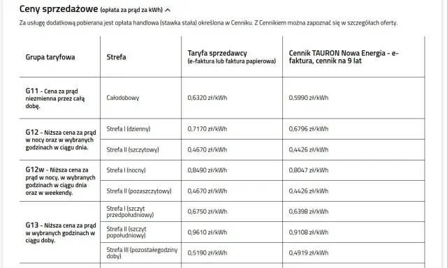 Tabela cen prądu TAURON: taryfa c11, G11, G12, G12w, G13. Porównanie cen w różnych strefach i ofertach.
