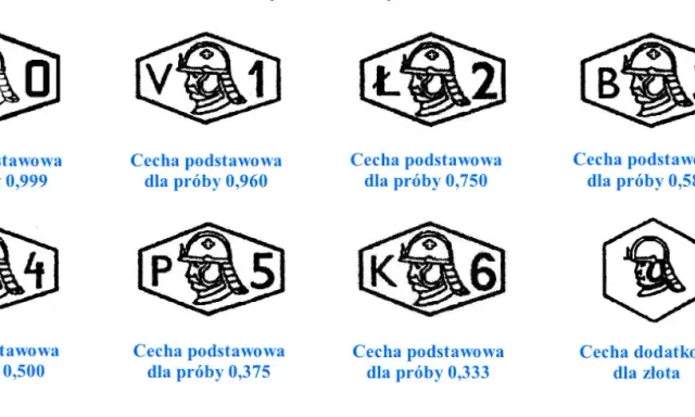 Jaką próbę ma białe złoto? Odkryj najlepsze opcje i ich cechy