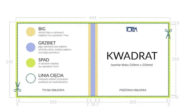 Schemat oprawy miękkiej klejonej. Okładka pocket to rodzaj oprawy, gdzie grzbiet ma szerokość zależną od liczby stron.