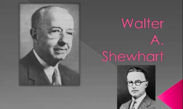 Walter A. Shewhart, ojciec kontroli statystycznej, znany z kart kontrolnych.