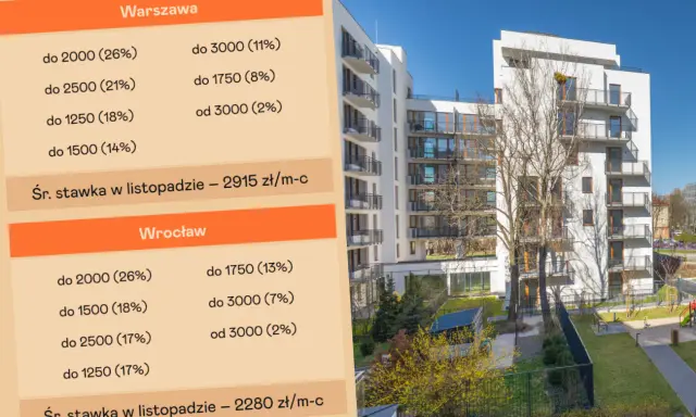 Wynajem mieszkania w Polsce: wszystkie koszty bez niespodzianek!