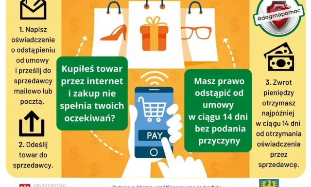 Kupiłeś coś online i nie spełniło oczekiwań? Masz prawo do zwrotu pieniędzy w ciągu 14 dni. Złóż oświadczenie, odeślij towar, a sprzedawca zwróci Ci kasę.