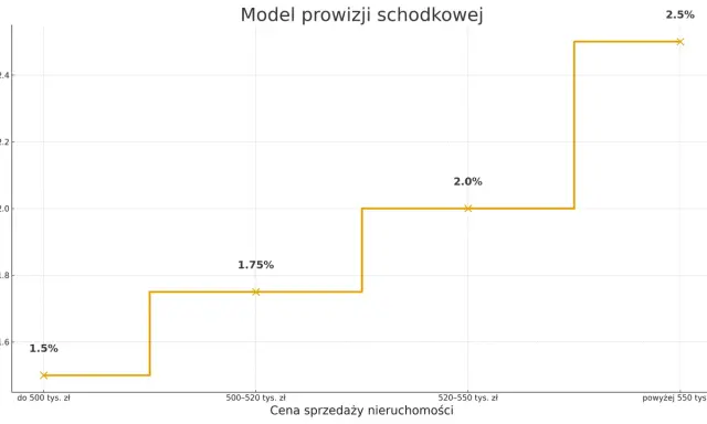 Ile kosztuje godzina prawnika? Stawki, modele i jak negocjować