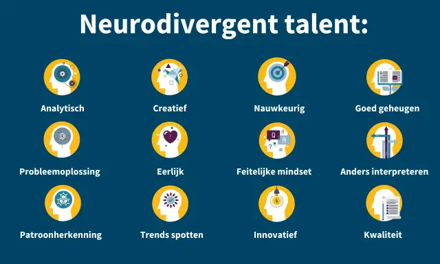 Talenten van neurodivergente mensen: analytisch, creatief, nauwkeurig, goed geheugen, probleemoplossing, eerlijk, feitelijke mindset, anders interpreteren, patroonherkenning, trends spotten, innovatief, kwaliteit.