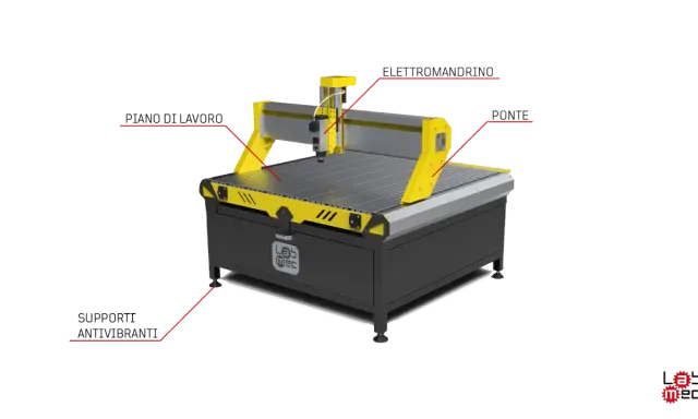 Struttura macchina CNC con piano di lavoro, elettromandrino, ponte e supporti antivibranti.