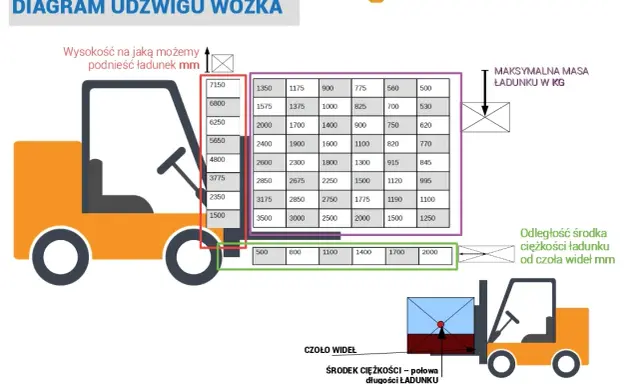 Udźwig dźwigu: Co musisz wiedzieć o bezpieczeństwie i realnych możliwościach?