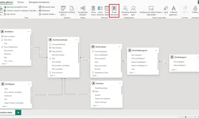 Model danych z różnymi rodzajami analiz: tabele faktów (FactInternetSales) i wymiarów (DimKlient, DimProdukt, DimKategoria, DimRegion, DimDate).