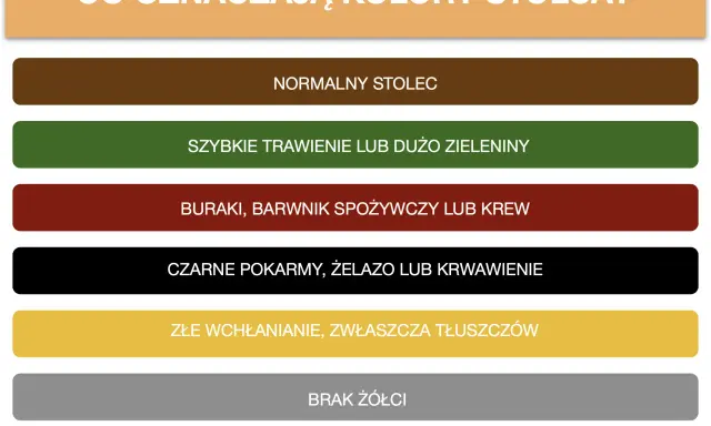 Jasno brązowy stolec to kolor normalny. Informacje o kolorach stolca.